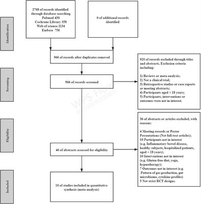 A Low-FODMAP Diet Improves the Global Symptoms and Bowel Habits of Adult IBS Patients: A Systematic Review and Meta-Analysis